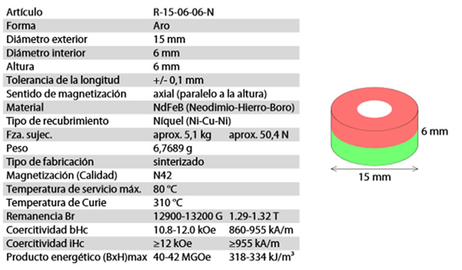 Caracter&iacute;sticas dos im&aacute;ns de aro
